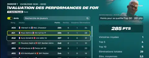 Classement de nyrrox et Oeht, manche 1
